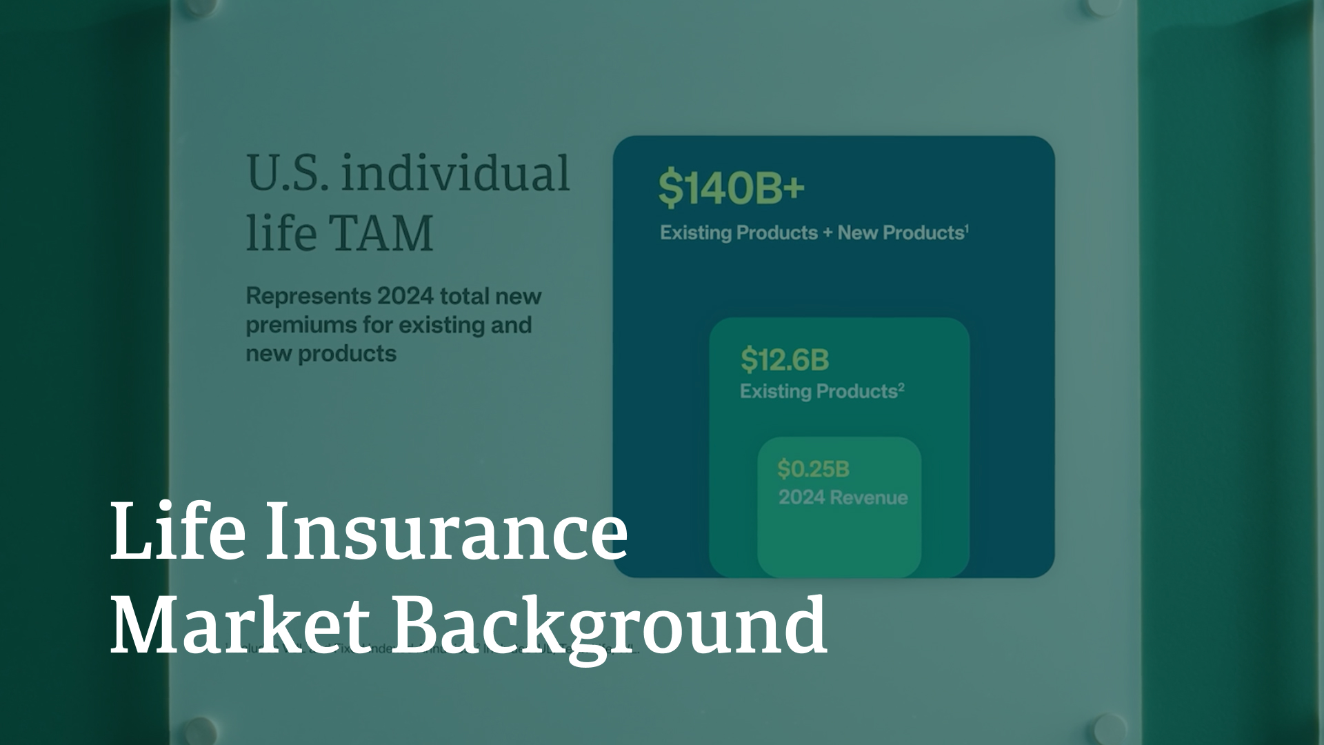 Open The Life Insurance Market Video Dialog